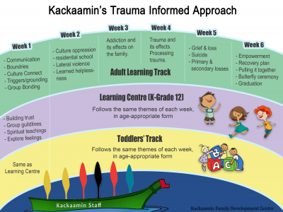 Program Overview