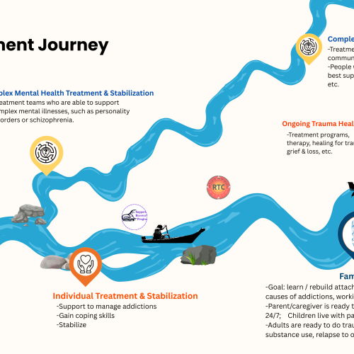 safe treatment pathway